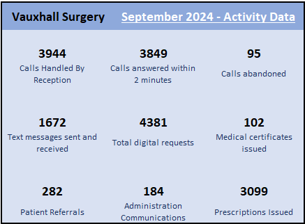 September activity graphic